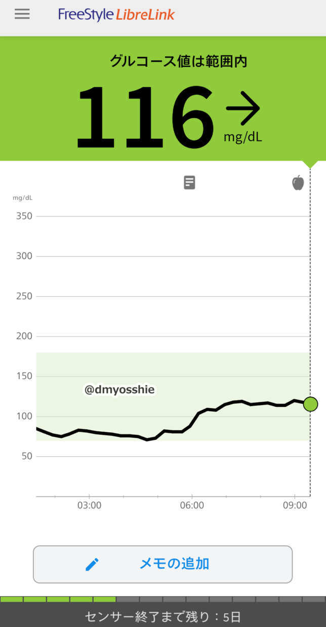 よっしーの糖尿病ブログのフリースタイルリブレ2